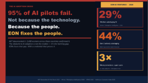 EON Reality Tackles 95% Failure Rate in AI Adoption with Bold Workforce Solutions