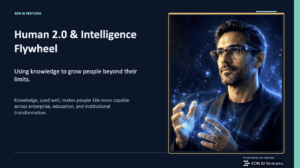 EON AI Ventures Unveils the Intelligence Flywheel — an AI Operating Model Built for the Industrial Enterprise, Where Work Runs on Atoms, Not Bits 